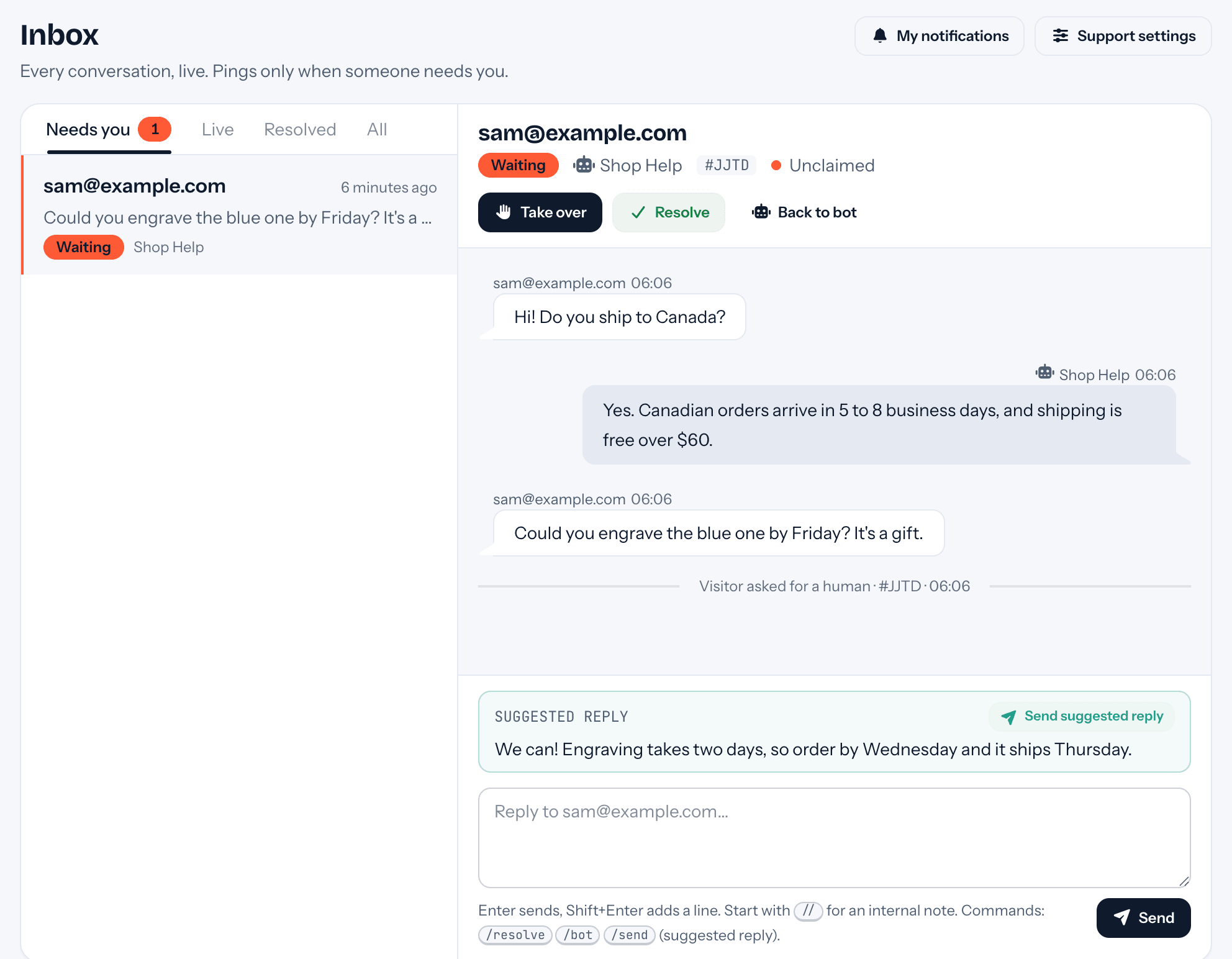 The inbox with a visitor waiting for a person: the conversation so far, Take over and Resolve buttons, and a suggested reply above the reply box